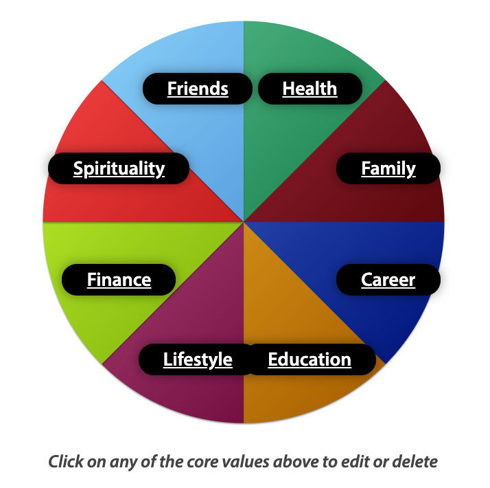 Core Essential Values